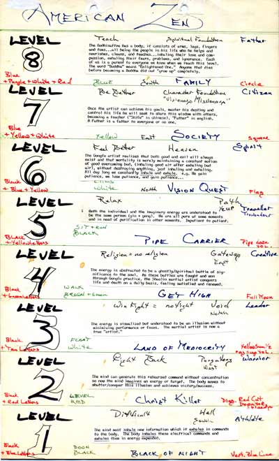 8 LEVEL Outline of American Zen